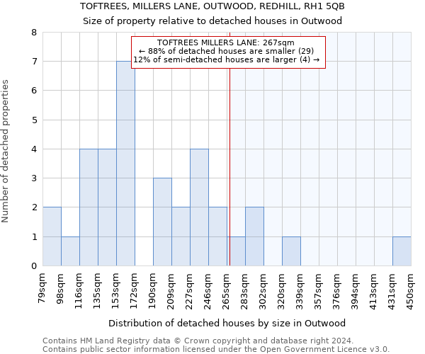 TOFTREES, MILLERS LANE, OUTWOOD, REDHILL, RH1 5QB: Size of property relative to detached houses in Outwood