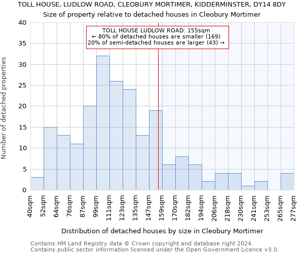 TOLL HOUSE, LUDLOW ROAD, CLEOBURY MORTIMER, KIDDERMINSTER, DY14 8DY: Size of property relative to detached houses in Cleobury Mortimer