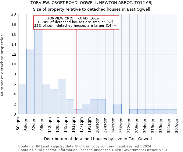 TORVIEW, CROFT ROAD, OGWELL, NEWTON ABBOT, TQ12 6BJ: Size of property relative to detached houses in East Ogwell