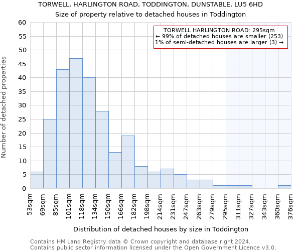 TORWELL, HARLINGTON ROAD, TODDINGTON, DUNSTABLE, LU5 6HD: Size of property relative to detached houses in Toddington