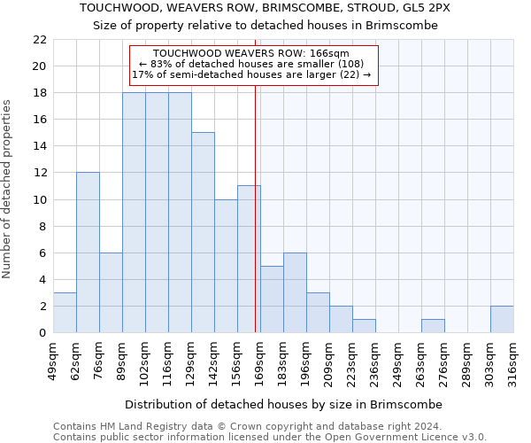 TOUCHWOOD, WEAVERS ROW, BRIMSCOMBE, STROUD, GL5 2PX: Size of property relative to detached houses in Brimscombe