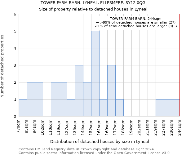 TOWER FARM BARN, LYNEAL, ELLESMERE, SY12 0QG: Size of property relative to detached houses in Lyneal