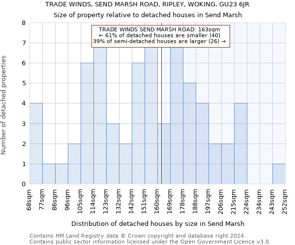 TRADE WINDS, SEND MARSH ROAD, RIPLEY, WOKING, GU23 6JR: Size of property relative to detached houses in Send Marsh