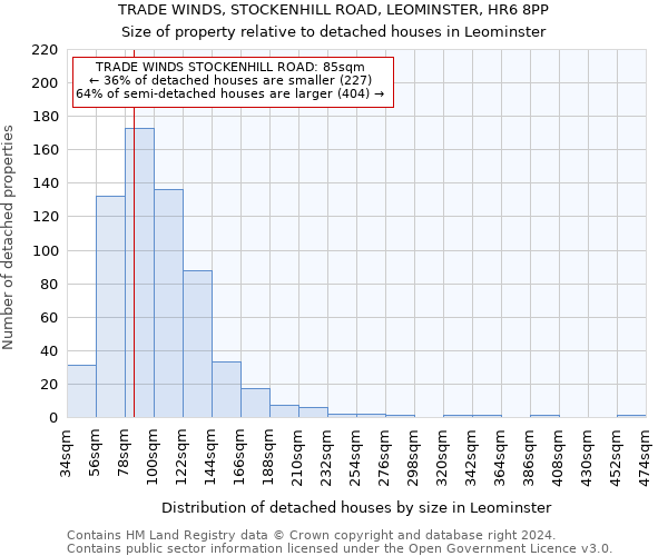 TRADE WINDS, STOCKENHILL ROAD, LEOMINSTER, HR6 8PP: Size of property relative to detached houses in Leominster