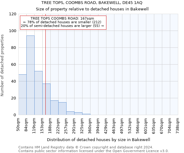 TREE TOPS, COOMBS ROAD, BAKEWELL, DE45 1AQ: Size of property relative to detached houses in Bakewell