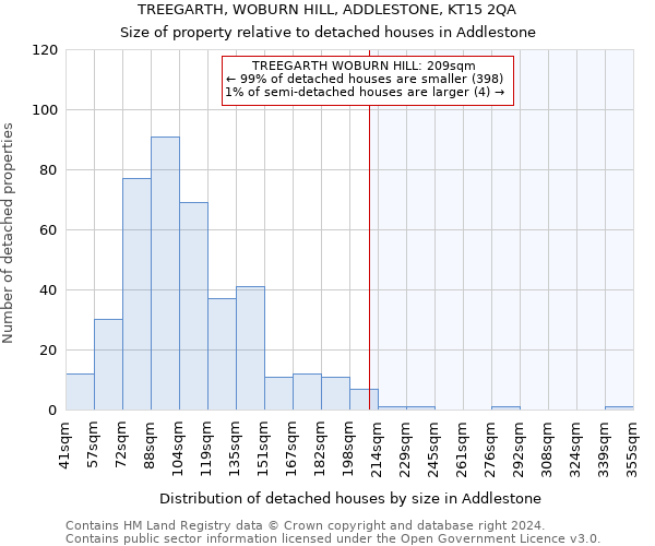 TREEGARTH, WOBURN HILL, ADDLESTONE, KT15 2QA: Size of property relative to detached houses in Addlestone