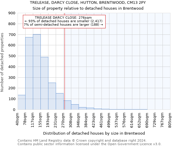 TRELEASE, DARCY CLOSE, HUTTON, BRENTWOOD, CM13 2PY: Size of property relative to detached houses in Brentwood