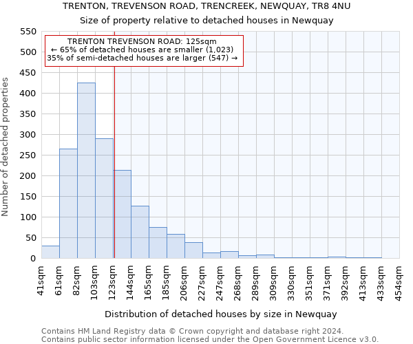 TRENTON, TREVENSON ROAD, TRENCREEK, NEWQUAY, TR8 4NU: Size of property relative to detached houses in Newquay