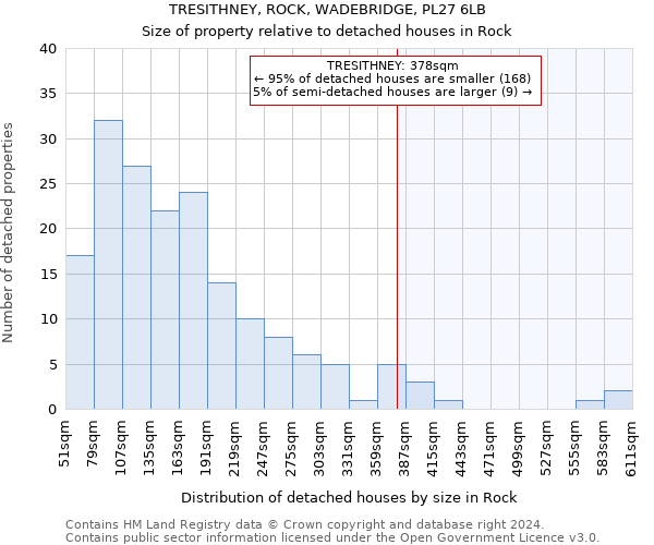 TRESITHNEY, ROCK, WADEBRIDGE, PL27 6LB: Size of property relative to detached houses in Rock