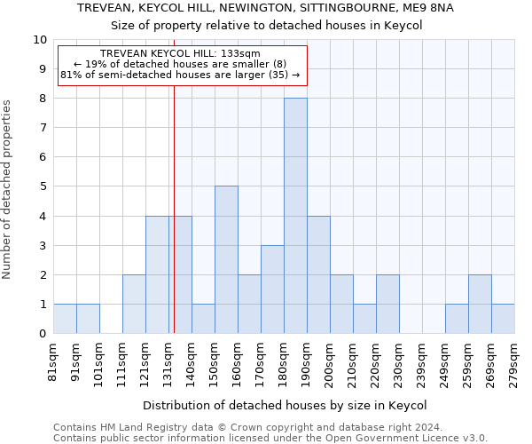 TREVEAN, KEYCOL HILL, NEWINGTON, SITTINGBOURNE, ME9 8NA: Size of property relative to detached houses in Keycol