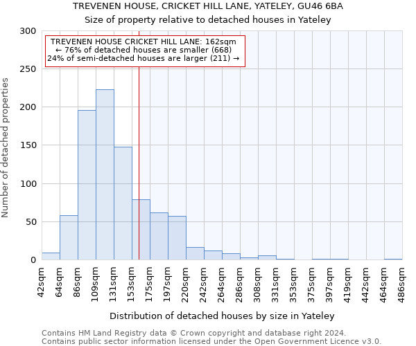 TREVENEN HOUSE, CRICKET HILL LANE, YATELEY, GU46 6BA: Size of property relative to detached houses in Yateley