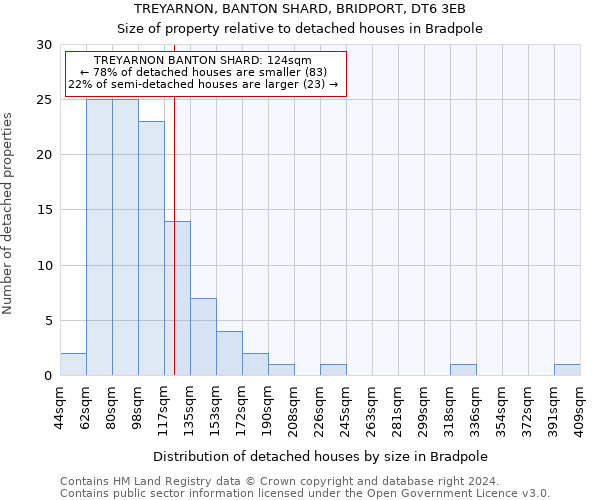 TREYARNON, BANTON SHARD, BRIDPORT, DT6 3EB: Size of property relative to detached houses in Bradpole