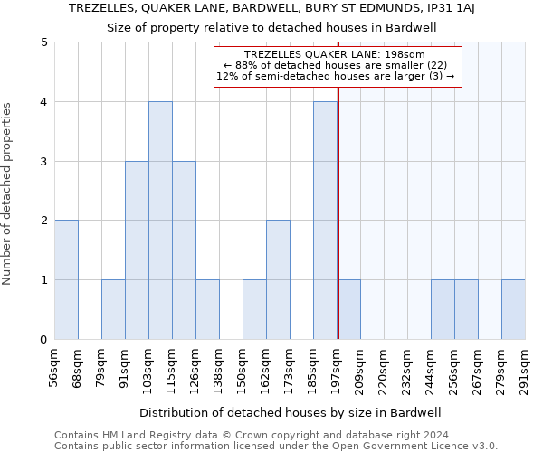 TREZELLES, QUAKER LANE, BARDWELL, BURY ST EDMUNDS, IP31 1AJ: Size of property relative to detached houses in Bardwell