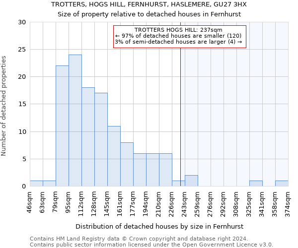 TROTTERS, HOGS HILL, FERNHURST, HASLEMERE, GU27 3HX: Size of property relative to detached houses in Fernhurst