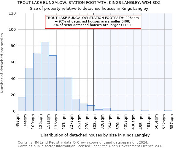 TROUT LAKE BUNGALOW, STATION FOOTPATH, KINGS LANGLEY, WD4 8DZ: Size of property relative to detached houses in Kings Langley