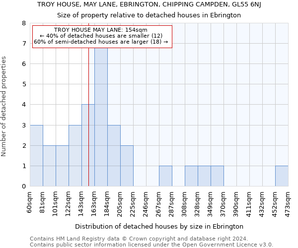 TROY HOUSE, MAY LANE, EBRINGTON, CHIPPING CAMPDEN, GL55 6NJ: Size of property relative to detached houses in Ebrington