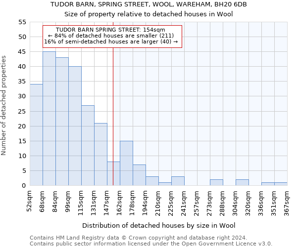 TUDOR BARN, SPRING STREET, WOOL, WAREHAM, BH20 6DB: Size of property relative to detached houses in Wool