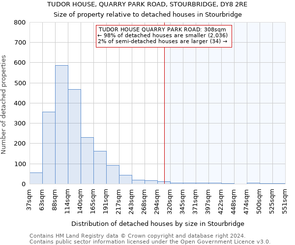 TUDOR HOUSE, QUARRY PARK ROAD, STOURBRIDGE, DY8 2RE: Size of property relative to detached houses in Stourbridge