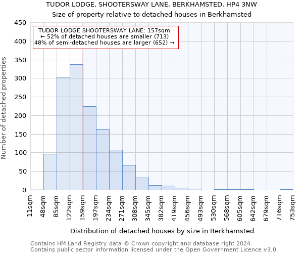 TUDOR LODGE, SHOOTERSWAY LANE, BERKHAMSTED, HP4 3NW: Size of property relative to detached houses in Berkhamsted