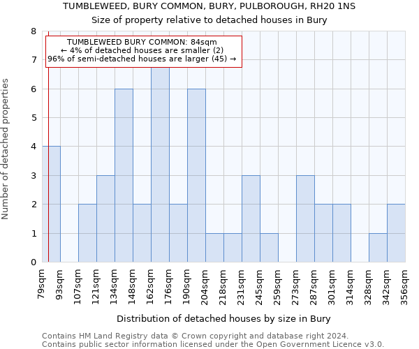 TUMBLEWEED, BURY COMMON, BURY, PULBOROUGH, RH20 1NS: Size of property relative to detached houses in Bury