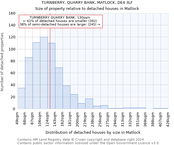 TURNBERRY, QUARRY BANK, MATLOCK, DE4 3LF: Size of property relative to detached houses in Matlock