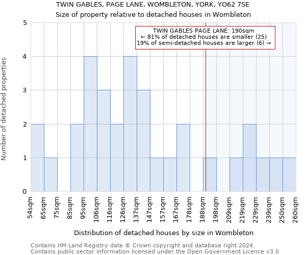 TWIN GABLES, PAGE LANE, WOMBLETON, YORK, YO62 7SE: Size of property relative to detached houses in Wombleton