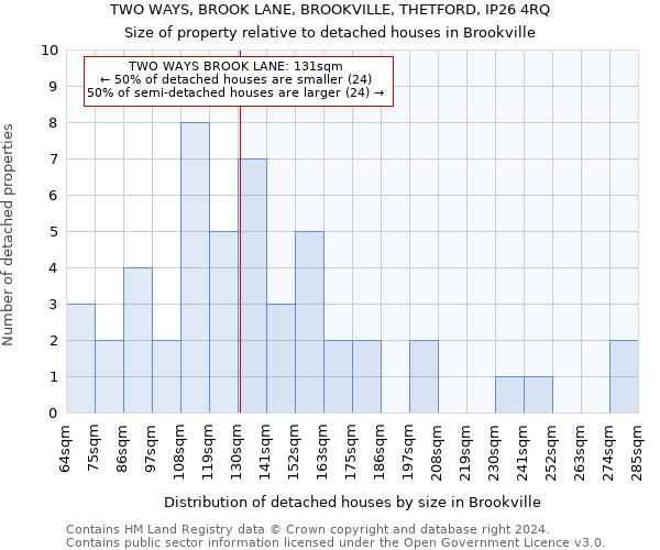 TWO WAYS, BROOK LANE, BROOKVILLE, THETFORD, IP26 4RQ: Size of property relative to detached houses in Brookville