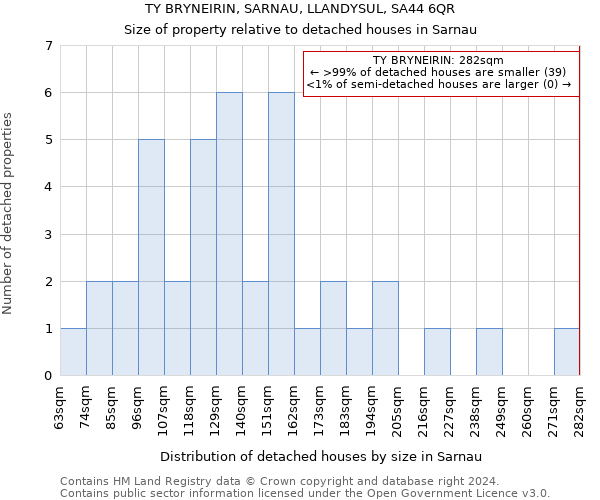 TY BRYNEIRIN, SARNAU, LLANDYSUL, SA44 6QR: Size of property relative to detached houses in Sarnau