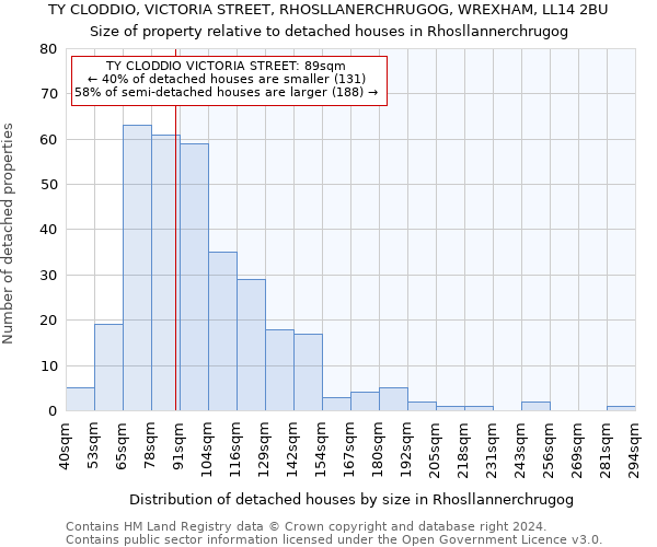 TY CLODDIO, VICTORIA STREET, RHOSLLANERCHRUGOG, WREXHAM, LL14 2BU: Size of property relative to detached houses in Rhosllannerchrugog