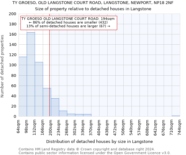 TY GROESO, OLD LANGSTONE COURT ROAD, LANGSTONE, NEWPORT, NP18 2NF: Size of property relative to detached houses in Langstone