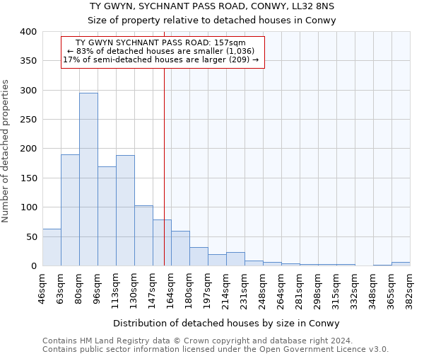 TY GWYN, SYCHNANT PASS ROAD, CONWY, LL32 8NS: Size of property relative to detached houses in Conwy