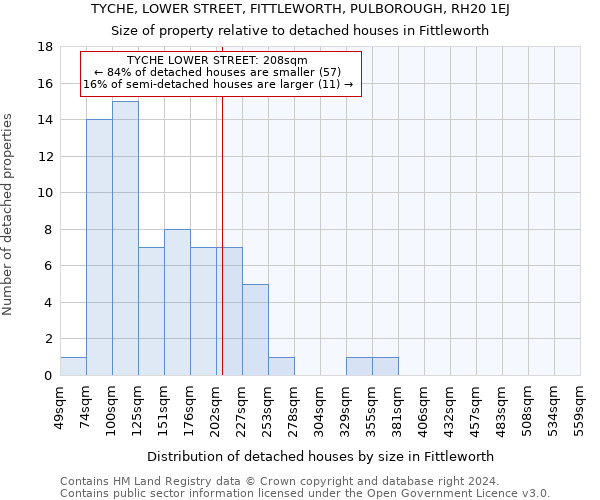 TYCHE, LOWER STREET, FITTLEWORTH, PULBOROUGH, RH20 1EJ: Size of property relative to detached houses in Fittleworth