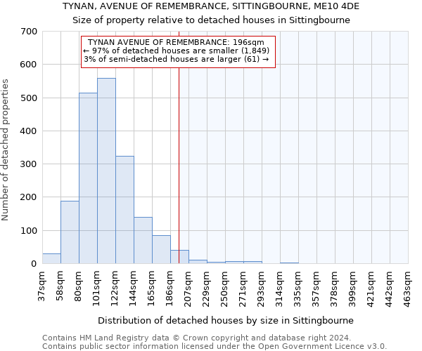 TYNAN, AVENUE OF REMEMBRANCE, SITTINGBOURNE, ME10 4DE: Size of property relative to detached houses in Sittingbourne