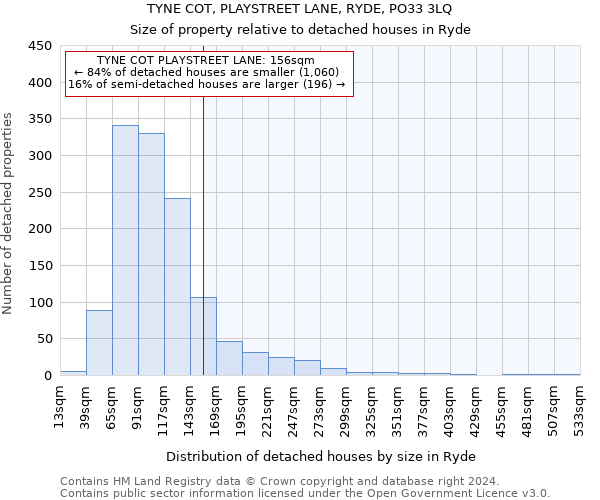 TYNE COT, PLAYSTREET LANE, RYDE, PO33 3LQ: Size of property relative to detached houses in Ryde