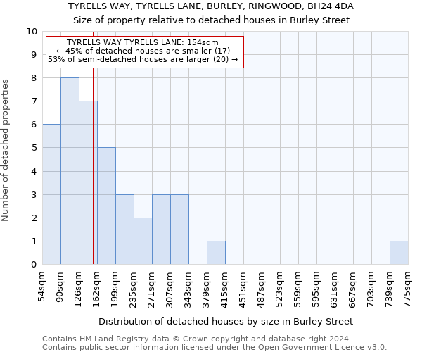 TYRELLS WAY, TYRELLS LANE, BURLEY, RINGWOOD, BH24 4DA: Size of property relative to detached houses in Burley Street