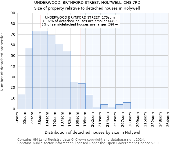 UNDERWOOD, BRYNFORD STREET, HOLYWELL, CH8 7RD: Size of property relative to detached houses in Holywell