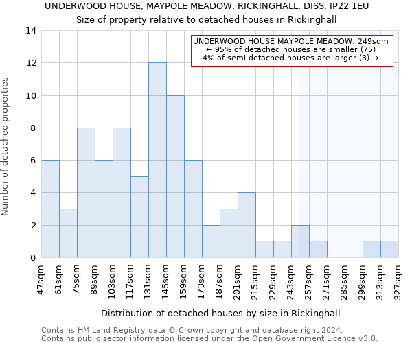 UNDERWOOD HOUSE, MAYPOLE MEADOW, RICKINGHALL, DISS, IP22 1EU: Size of property relative to detached houses in Rickinghall