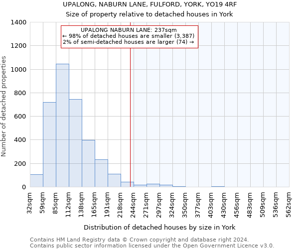 UPALONG, NABURN LANE, FULFORD, YORK, YO19 4RF: Size of property relative to detached houses in York