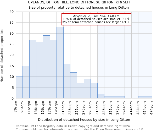 UPLANDS, DITTON HILL, LONG DITTON, SURBITON, KT6 5EH: Size of property relative to detached houses in Long Ditton