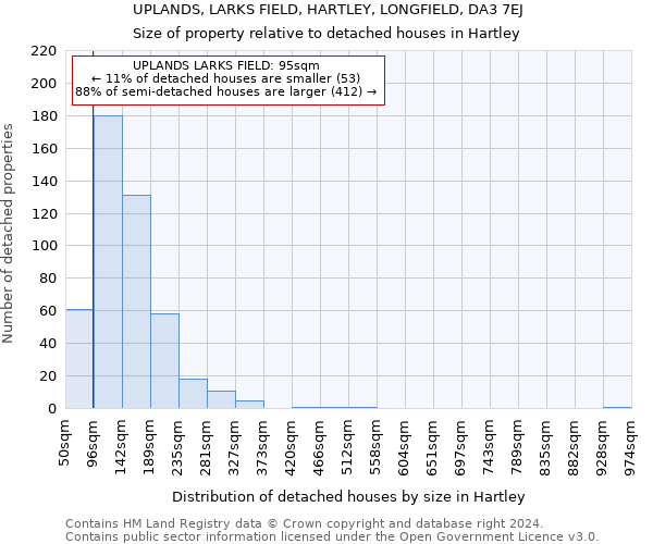 UPLANDS, LARKS FIELD, HARTLEY, LONGFIELD, DA3 7EJ: Size of property relative to detached houses in Hartley