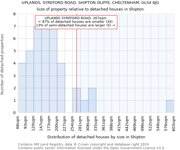 UPLANDS, SYREFORD ROAD, SHIPTON OLIFFE, CHELTENHAM, GL54 4JG: Size of property relative to detached houses in Shipton