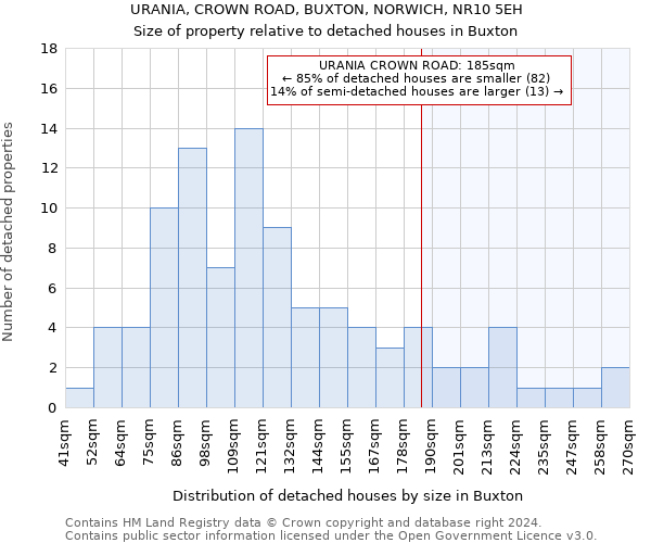 URANIA, CROWN ROAD, BUXTON, NORWICH, NR10 5EH: Size of property relative to detached houses in Buxton