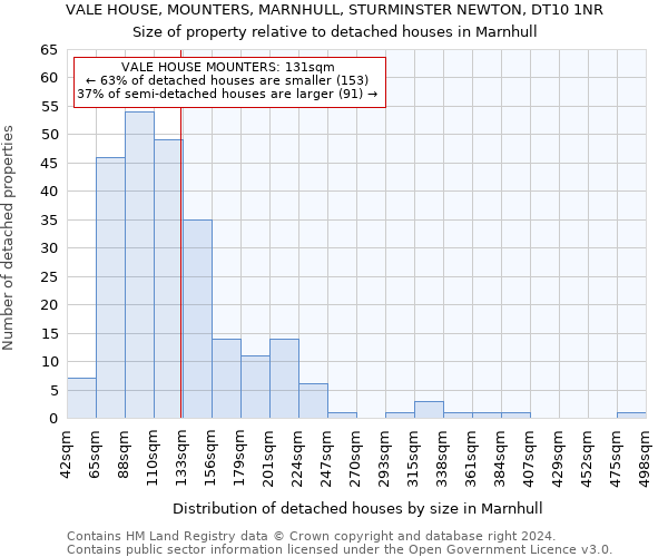 VALE HOUSE, MOUNTERS, MARNHULL, STURMINSTER NEWTON, DT10 1NR: Size of property relative to detached houses in Marnhull