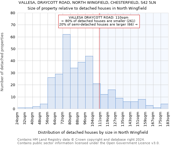 VALLESA, DRAYCOTT ROAD, NORTH WINGFIELD, CHESTERFIELD, S42 5LN: Size of property relative to detached houses in North Wingfield