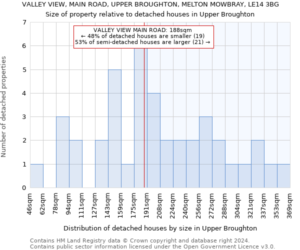 VALLEY VIEW, MAIN ROAD, UPPER BROUGHTON, MELTON MOWBRAY, LE14 3BG: Size of property relative to detached houses in Upper Broughton