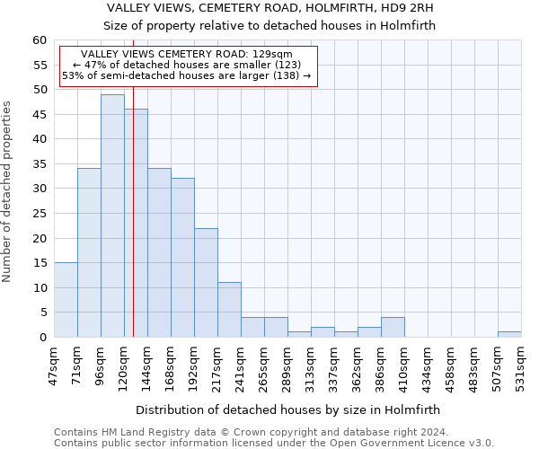 VALLEY VIEWS, CEMETERY ROAD, HOLMFIRTH, HD9 2RH: Size of property relative to detached houses in Holmfirth