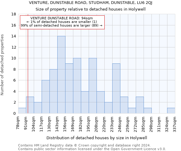 VENTURE, DUNSTABLE ROAD, STUDHAM, DUNSTABLE, LU6 2QJ: Size of property relative to detached houses in Holywell