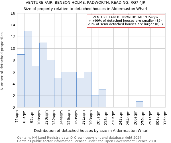 VENTURE FAIR, BENSON HOLME, PADWORTH, READING, RG7 4JR: Size of property relative to detached houses in Aldermaston Wharf