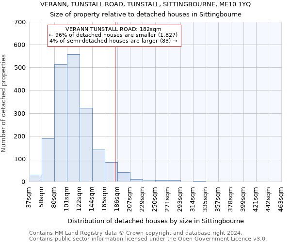 VERANN, TUNSTALL ROAD, TUNSTALL, SITTINGBOURNE, ME10 1YQ: Size of property relative to detached houses in Sittingbourne