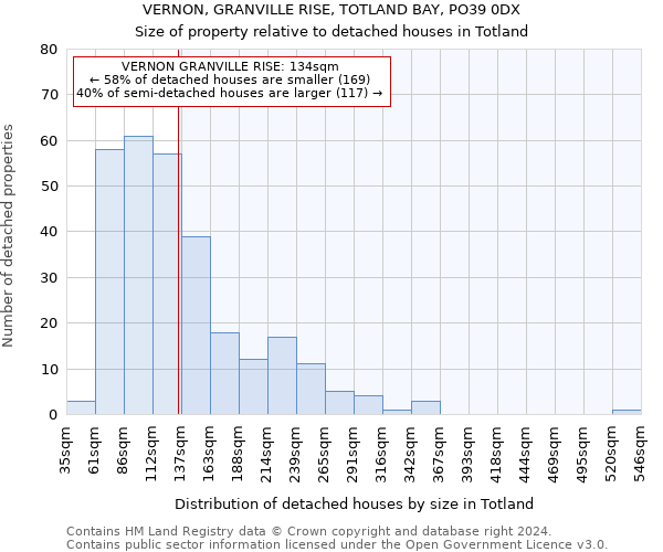 VERNON, GRANVILLE RISE, TOTLAND BAY, PO39 0DX: Size of property relative to detached houses in Totland